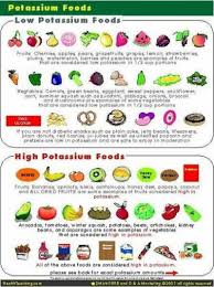 25 Best Ideas About Renal Diet Potassium Foods Low Potassium Diet High Potassium Foods