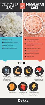 Sea Salt Benefits Uses Types Risks Side Effects And More Dr Axe Coconut Health Benefits Sugar Health Health