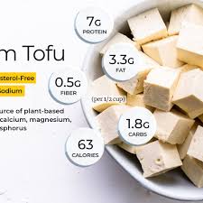 Easy peach cobbler dump cake this peach dump cake serves up a fluffy. Tofu Nutrition Facts Calories Carbs And Health Benefits