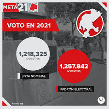 Lista nominal y padrón electoral por municipio del estado de morelos en base a las casillas aprobadas por el ine y en convenio con el impepac entidad federativa: Elecciones 2021 En Zacatecas Datos Demograficos Y Radiografia