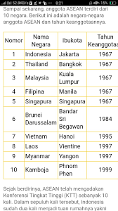 Maybe you would like to learn more about one of these? Indonesia Masuk Menjadi Anggota Asean Pada Tahun Berapa Brainly Co Id