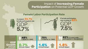 The it, in turn, refers to a combined industry, which includes it hardware. Bangladesh S Ict Industry A Boon For Women S Employment