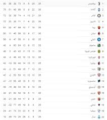 جدول ترتيب الدوري الاسباني 2020. ØªØ±ØªÙŠØ¨ Ø§Ù„Ø¯ÙˆØ±ÙŠ Ø§Ù„Ø¥ÙŠØ·Ø§Ù„ÙŠ 2020 Ø§ÙØ¶Ù„ Ø§Ø¬Ø§Ø¨Ø©