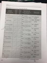 We did not find results for: I Just Need Help With The Magnification Visibility For Each Organelle Lab 4 Table 4 1 Chart Of Homeworklib