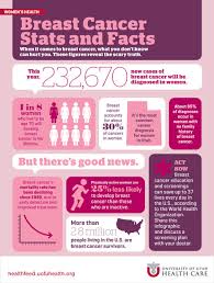 Cancer people are extremely reserved when you first meet them, and part of why this is so is that they are super sensitive. Pix N Prose October Is Breast Cancer Awareness Month