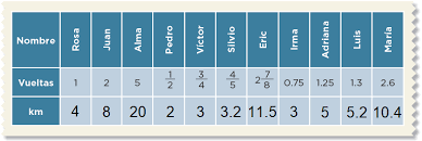 Alumnos de primero de primaria, hoy miércoles 10 de febrero les compartimos los temas, preguntas y respuestas del programa aprende en casa de la sep 8 El Equipo De Caminata Ayuda Para Tu Tarea De Desafios Matematicos Sep Primaria Sexto Respuestas Y Explicaciones