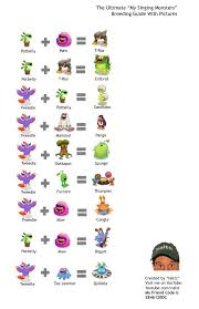 Welcome to the breed database for dragon warrior: Dragon Warrior Monsters Breeding Chart Most Of This Family Resemble Animals But They Are Able To Resist Special Skills That Lower Attributes Laksita S Collection