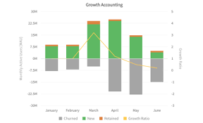 Fusioncharts