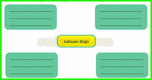 Diskusikan dan tuliskan jawabanmu pada diagram berikut. Kunci Jawaban Buku Siswa Tema 8 Kelas 6 Halaman 109 111 112 Sanjayaops