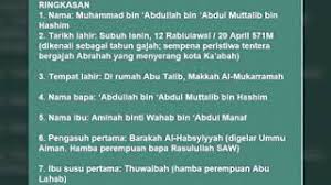 Tahukah anda dari mana arti nama muhammad berasal? Profile Nabi Muhammad Rasulullah S A W Youtube