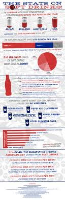 Coca cola vs pepsi vending machine pretend play! 23 Coke Vs Pepsi Logos Ideas Pepsi Coke Pepsi Logo
