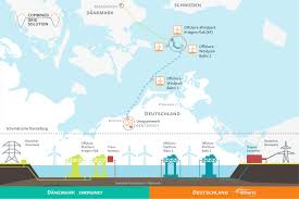 Seitdem ich verheiratet bin sind wir als familie gemeinsam nach dänemark in den urlaub gefahren. Weltweit Erster Hybrider Interkonnektor Eingeweiht Windmesse De