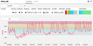 a buyers guide for coaches for team heart rate monitoring