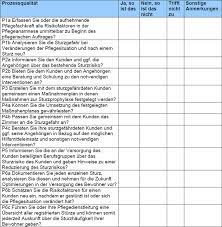 Erlittene verletzungen können zum verlust von selbstständigkeit und mobilität führen. Sturzprophylaxe Im Pflegewesen Wichtige Infos Hilfestellungen