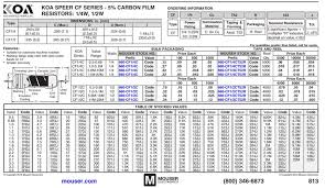 Smd Resistor Values Chart Www Bedowntowndaytona Com