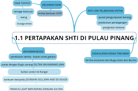 Intelektual lepasan pendidikan inggeris dan melayu seperti abdul kadir adabi, dato' undang rembau abdullah haji dahan, mohammad eunos abdullah. Study Punya Blog May 2016