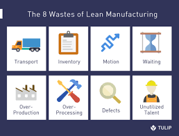 Layout ini cukup baik jika digunakan dalam batch production job shop. The Complete Lean Manufacturing Guide Tulip