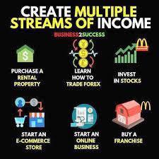 Digital Literacy Is The Key To Success In Any Occupation Home Business Tax Benefits Except Passive Business Investment Opportunities Soon Home Occupation Permit Business Money Investing Money Money Management Advice