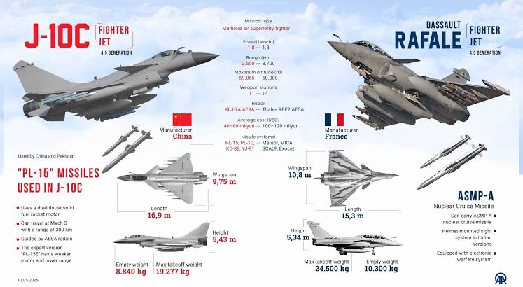 📸 RealAirpower1 :"Rafale confirmed. J-10C in sight. 🇮🇩 Indonesia could  (if the deals are finalized) become the first country to operate two  advanced canard delta-wing fighters - one from France and
