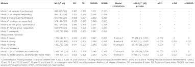 Pdf the motivation at work scale validation evidence in two. Frontiers Testing Measurement And Factor Structure Invariance Of The Physical Activity And Leisure Motivation Scale For Youth Across Gender Psychology