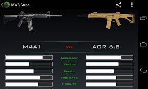 All types of juggernauts equip this by default but the player cannot use them or collect ammo for said weapon. Mw3 Guns Elite Amazon Com Appstore For Android