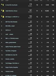 Full rules and eligibility details are available at www.epicgames.com/fortnite/competitive/news. Fortnite Winter Royale Duos Day 2 Scoring System Format Prize Pool Schedule Start Times Leaderboards Fortnite Insider