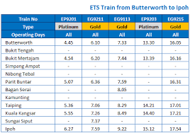Ipoh to butterworth ktm & ets. Butterworth To Ipoh Ets Ktm From Rm 19 00 Busonlineticket Com