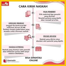 Maybe you would like to learn more about one of these? Pkbm Celah Cahaya Cara Menulis Novel Di Microsoft Word