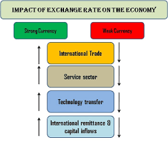Foreign exchange rates are subject to change at any time. Central Banks Control Of Foreign Exchange Rates