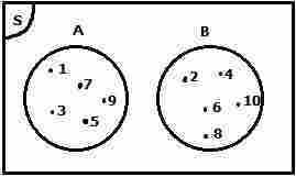 C = { 1, 3, 5, 7, 9 } 6. Tutorial Menjawab Soal Matematika Kelas 7 Tentang Diagram Venn Your Chemistry A