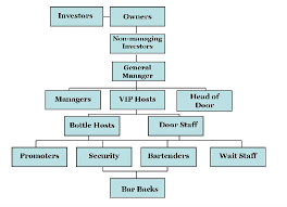 52 Correct Restaurant Position Chart