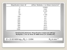 Grain Size Measurement According To Astm Standards