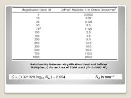 grain size measurement according to astm standards