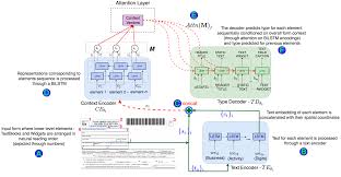 Posts about ahmad fuad amin & partners. Https Www Aclweb Org Anthology 2020 Emnlp Main 314 Pdf