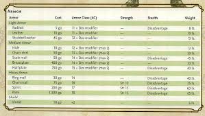If he hits, split the fall damage in half and apply it to both. 5e Armor Dnd 5e Homebrew Armor Padding Medium Armor