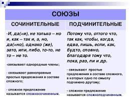 Что такое сочинительные и подчинительные союзы. Sochinitelnye I Podchinitelnye Soyuzy Otnosyatsya K Odnoj Gruppe Shkolnye Znaniya Com