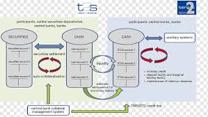 Este modul cel mai rapid, sigur şi eficient de a transfera numerar. T2s Target2 Settlement Eurosystem European Central Bank Negotiable Securities Angle Text Service Png Pngwing