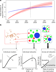 Our vaccination dataset uses the most recent official numbers from governments and health ministries worldwide. The Online Competition Between Pro And Anti Vaccination Views Nature