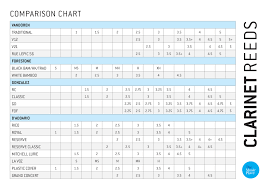 The Music Place Reed Strength Comparison Charts The Music