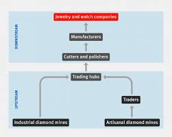 It's time to simplify your insurance job search. Jewelry Companies Changing Sourcing Practices And Covid 19 Hrw