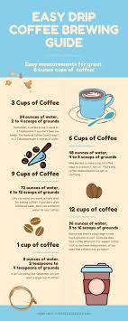 Coffee Grounds Per Cup Easy Measurement Guide Drip Coffee Coffee Grounds How To Make Coffee Easy Coffee