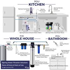 ispring high capacity under sink 6