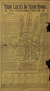 Poster Guide To Palmistry Palmistry Palm Reading Numerology