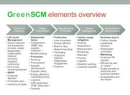 We did not find results for: Prinsip Dasar Penerapan Green Scm Cognoscenti Consulting Group Konsultan Manajemen