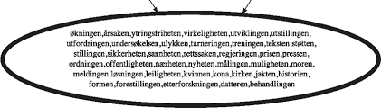 Nord og våre helseforetak i ulike formater (regjeringen.no)nasjonalt profilprogram for helseforetakene . The Bottom Of The Implicational Graph With Maximally Unmarked Forms Download Scientific Diagram