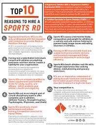 Nutritionist salaries and job forecast. Full Time Sports Dietitians Cpsda Sportsrd Org Collegiate Professional Sports Dietitians Association