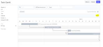 gantt chart time scaling does not work issue 5040