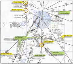 Airway Route Course Navigation