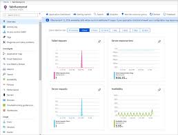They can just see them from outside cloud. Quickstart Monitor Node Js With Azure Monitor Application Insights Azure Monitor Microsoft Docs