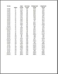 Rim Guard Tire Fill Chart Best Picture Of Chart Anyimage Org